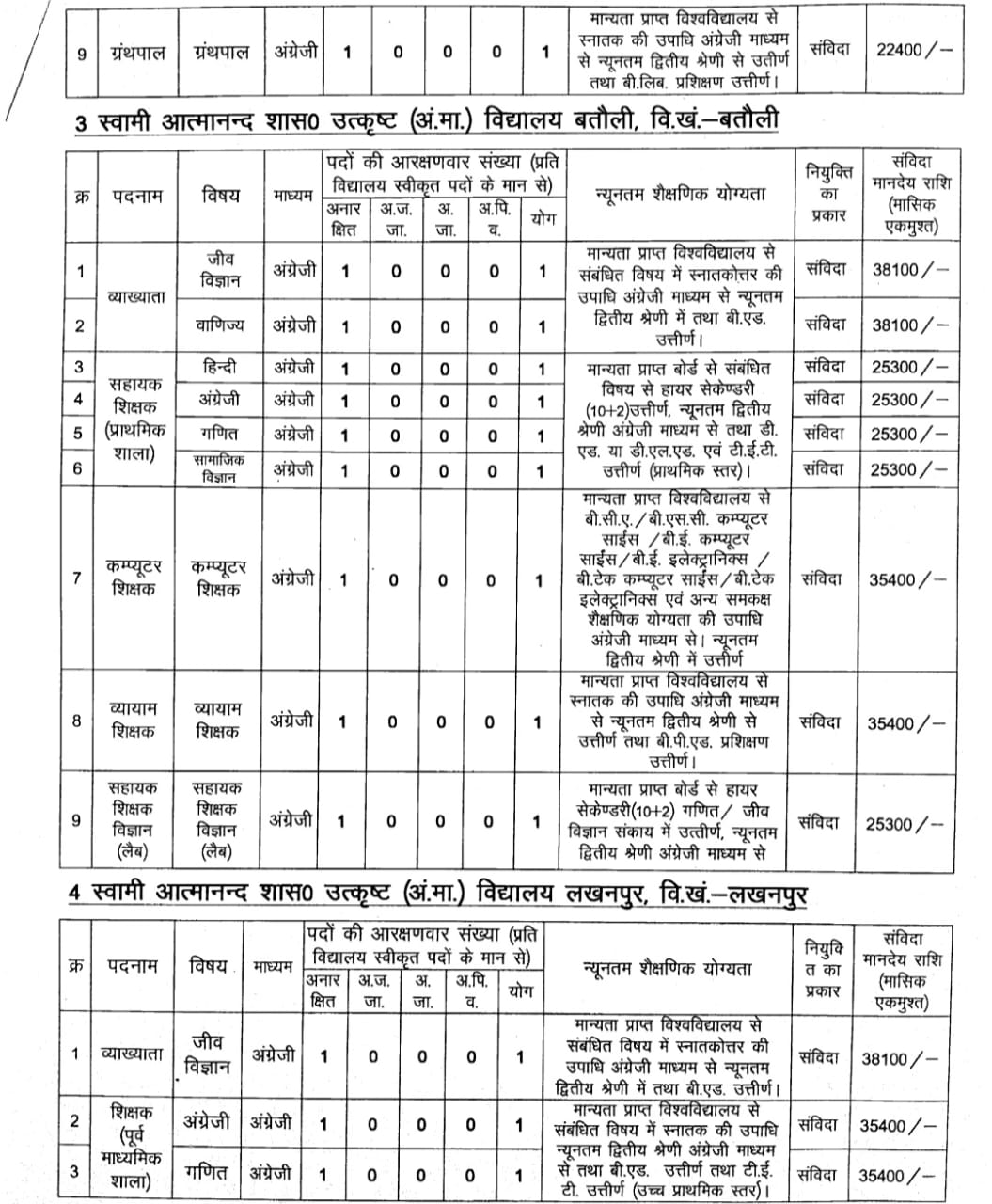 surguja atmanad vacancy2
