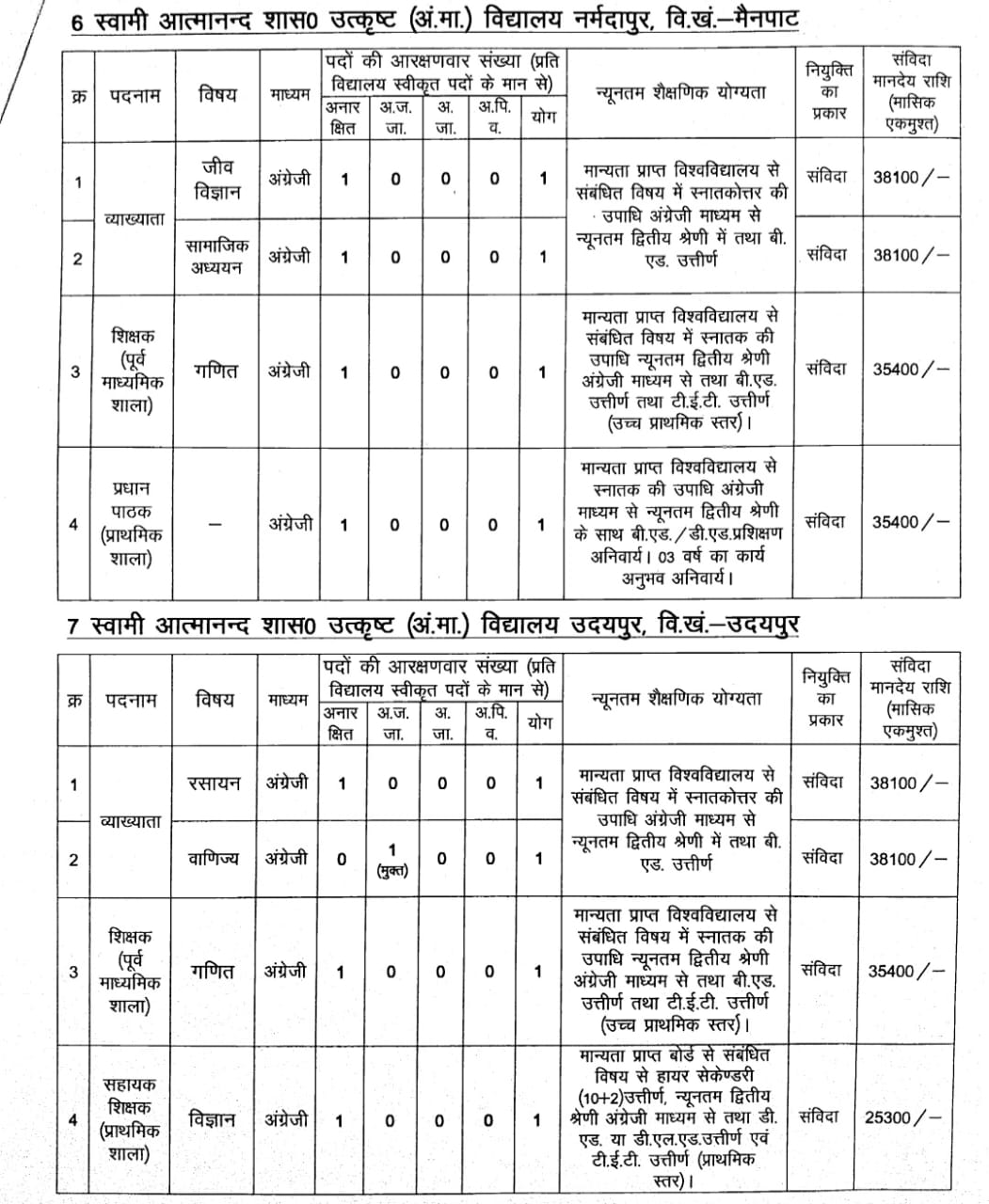 surguja atmanad vacancy4