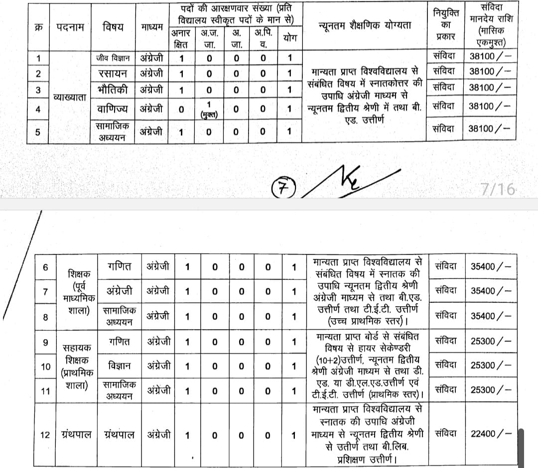surguja atmanad vacancy7