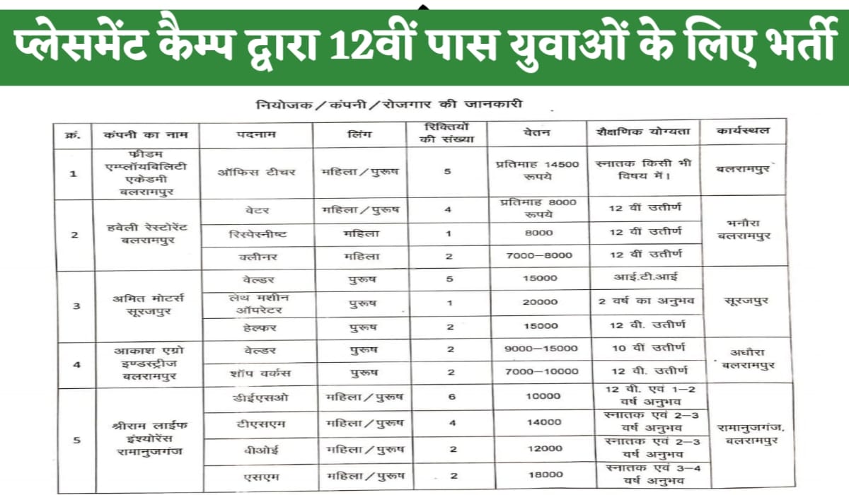 Placement Camp 1