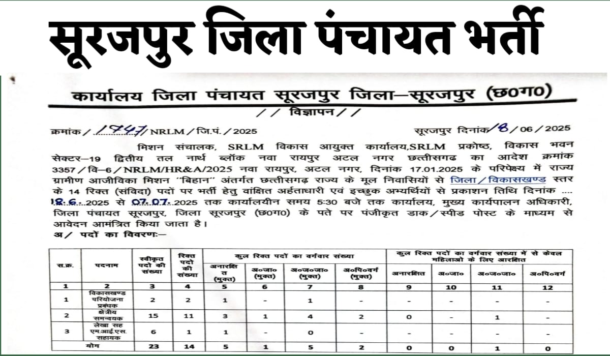 Zila Panchayat Surajpur Vacancy