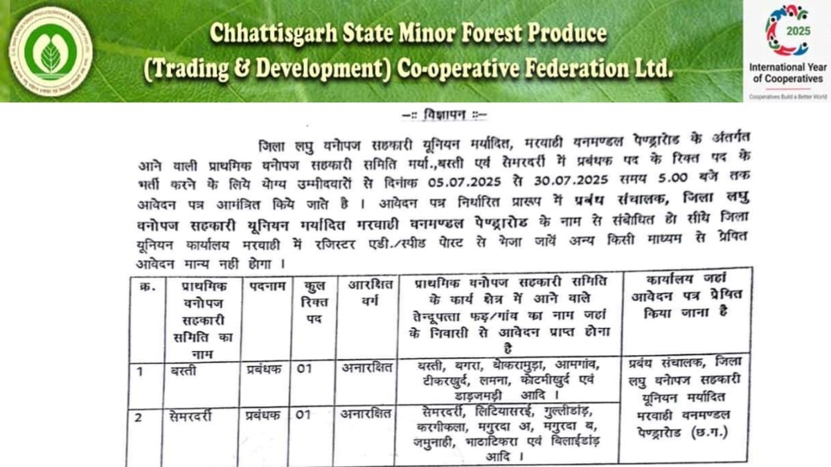 CGMFPFED Recruitment 2025