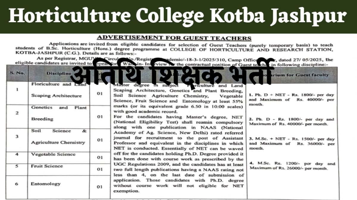 Horticulture College Kotba Jashpur Vacancy 2025