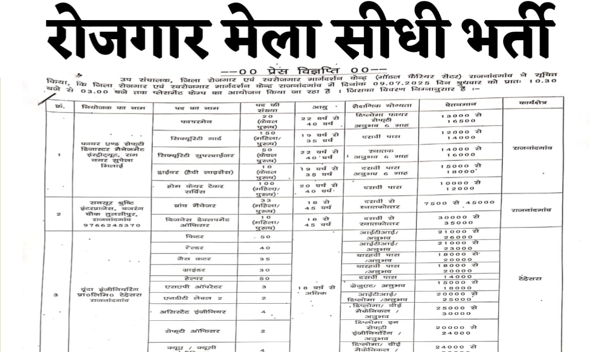 Rajnandgaon Placement Camp