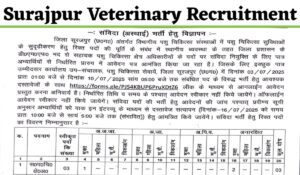 Surajpur Veterinary Recruitment