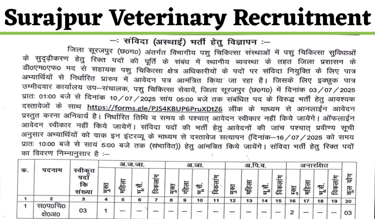 Surajpur Veterinary Recruitment