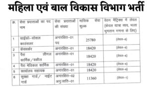WCD Bilaspur Vacancy 2025