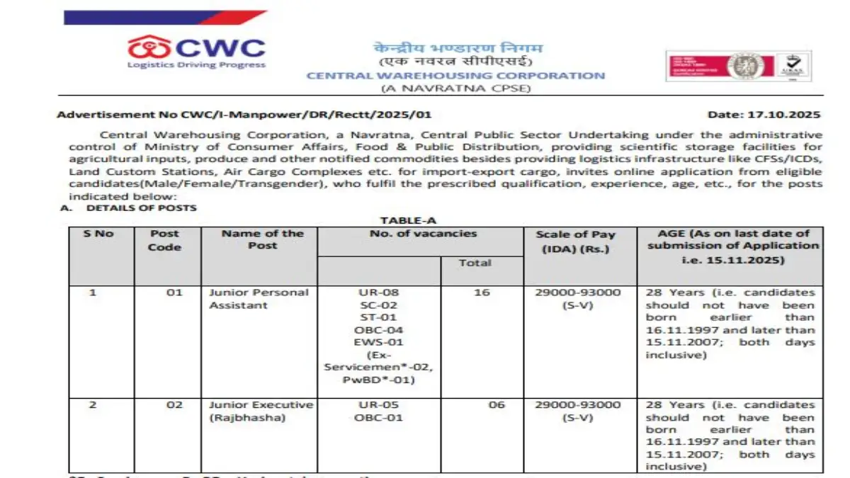 Food Department Recruitment