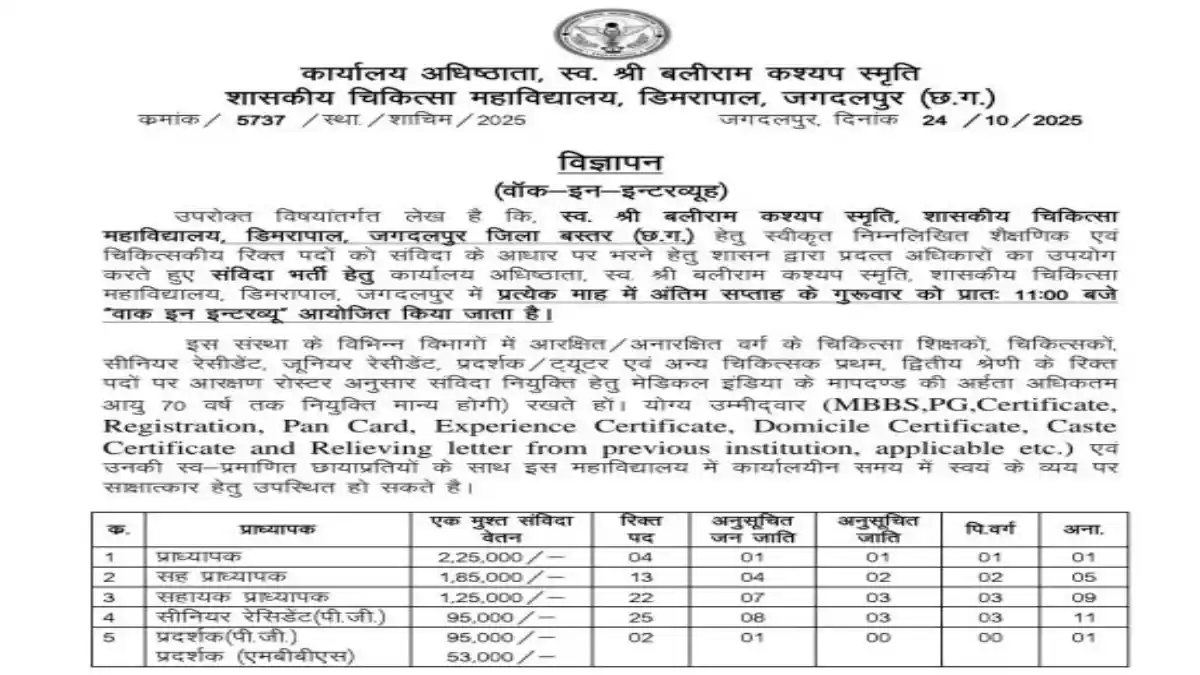 Govt Medical College Jagdalpur Recruitment