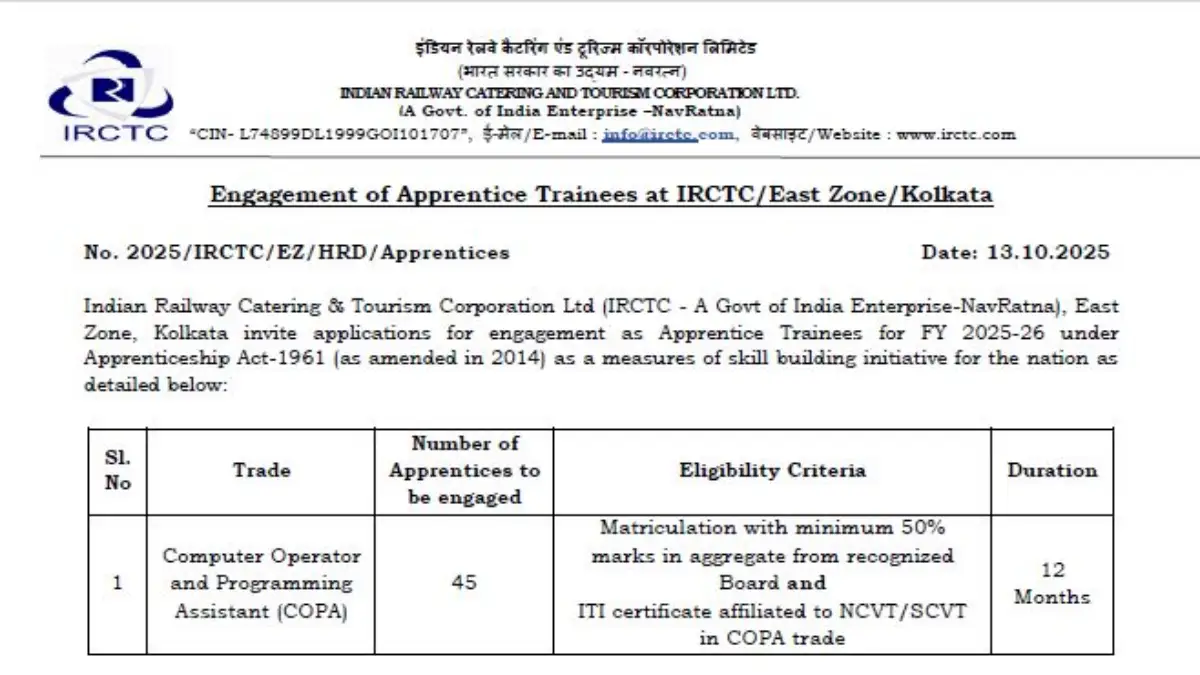 IRCTC Apprentice Recruitment 2025