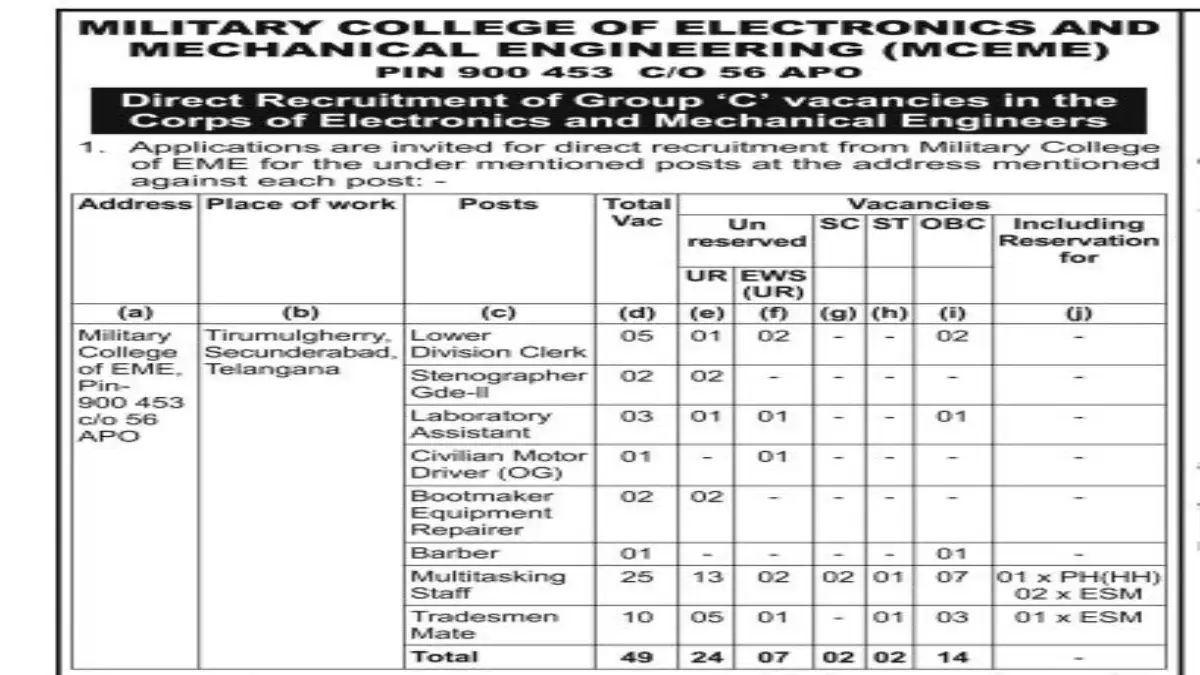 Military College of EME Group C Recruitment 2025