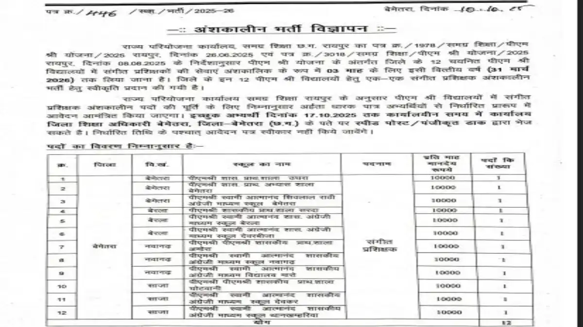 PM SHRI Music Trainer Vacancy 2025