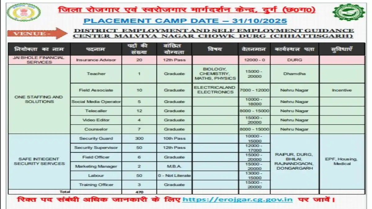 Placement Camp in Durg 2025