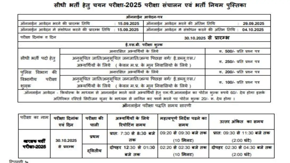 Police Recruitment 2025