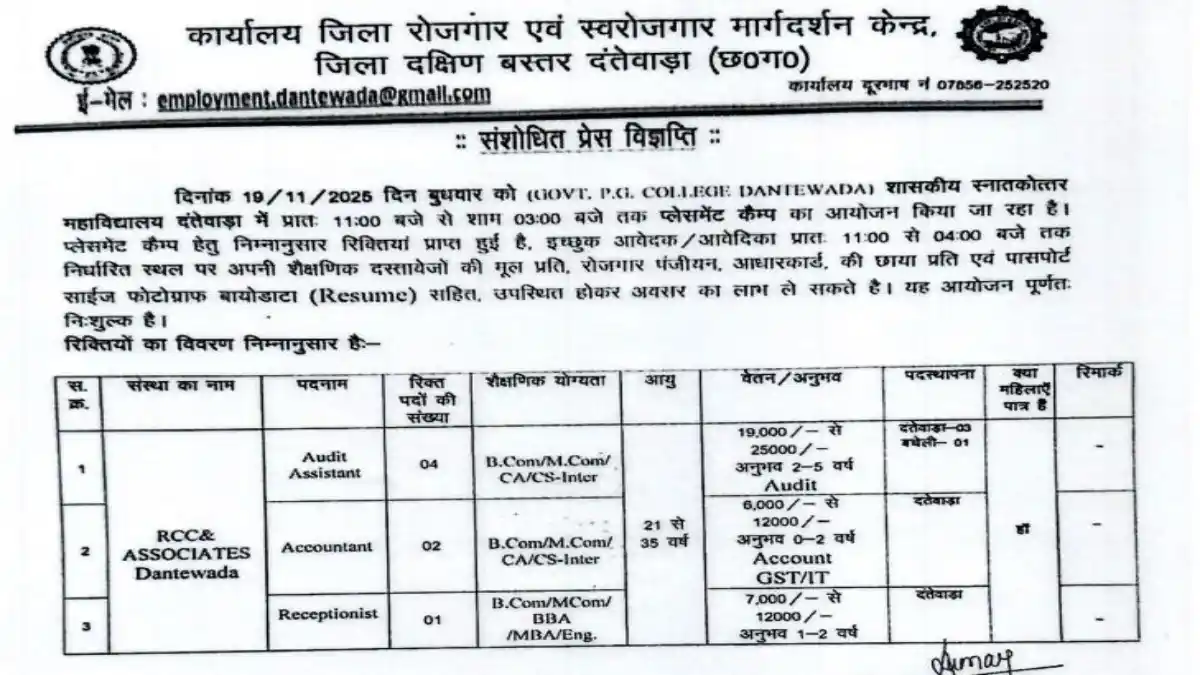 CG Graduate Job Vacancy