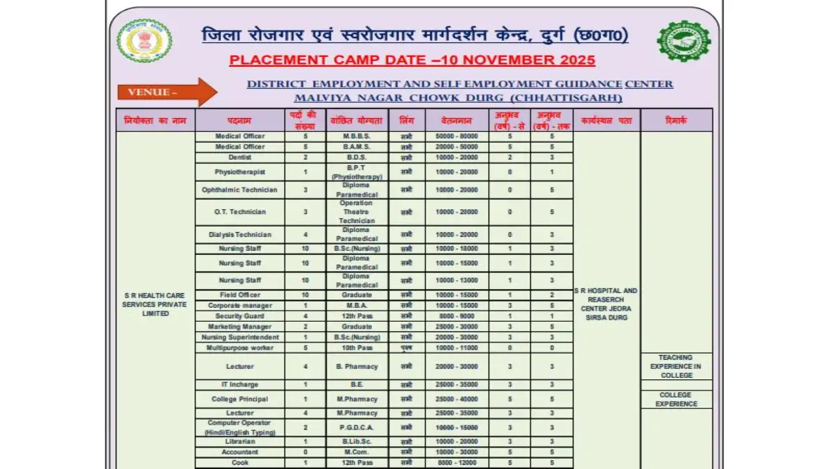 Durg Placement Camp Recruitment 2025