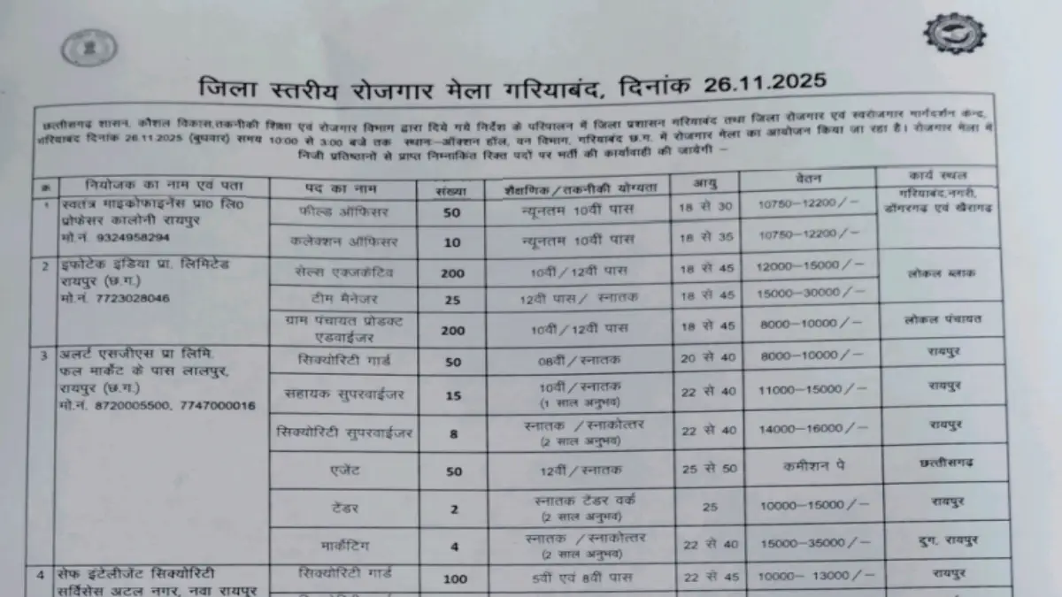 Gariaband Rojgar Mela 2025