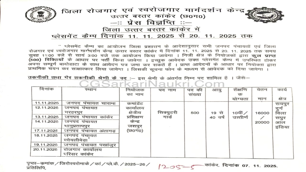 Kanker Placement Camp 2025