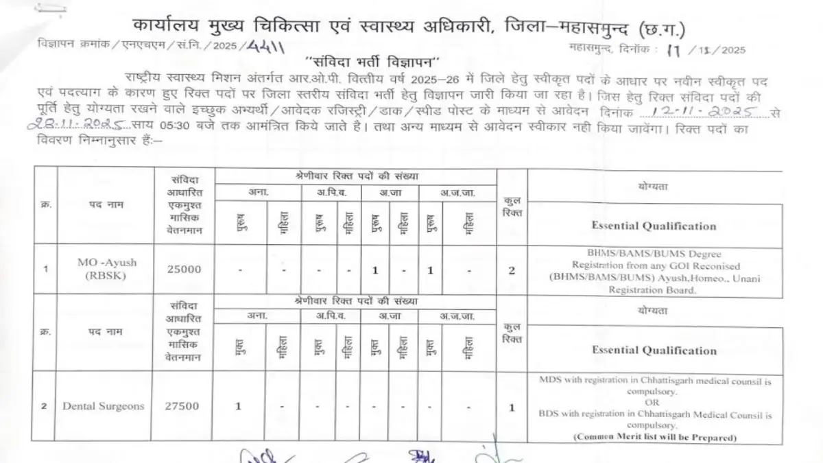 NHM Mahasamund Recruitment 2025