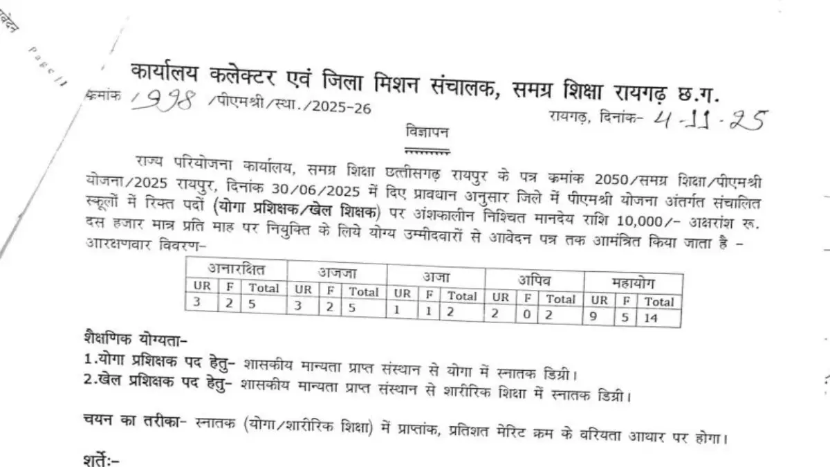 PM SHRI School Raigarh Recruitment 2025