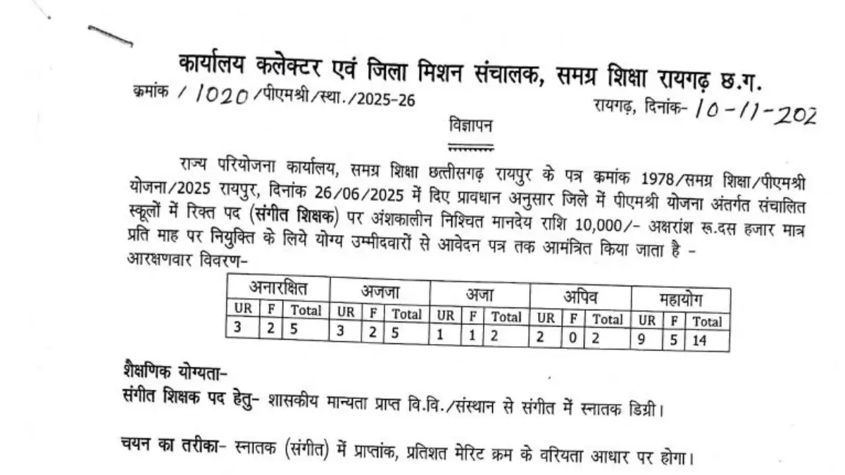 PMSHREE Part Time Music Teacher Recruitment 2025