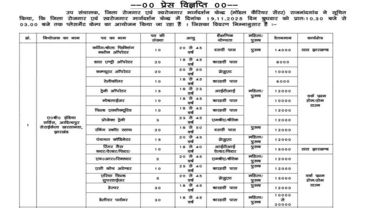 Rajnandgaon Placement Camp