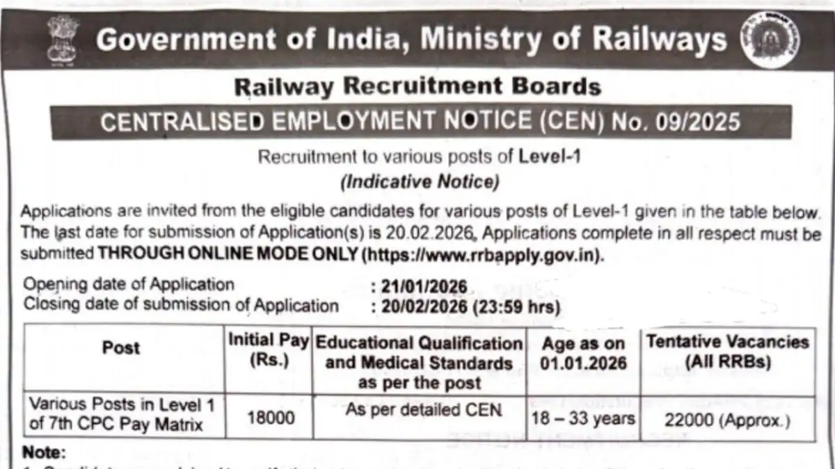 Railway Level 1 RRB CEN 09/2025 Notification 2026