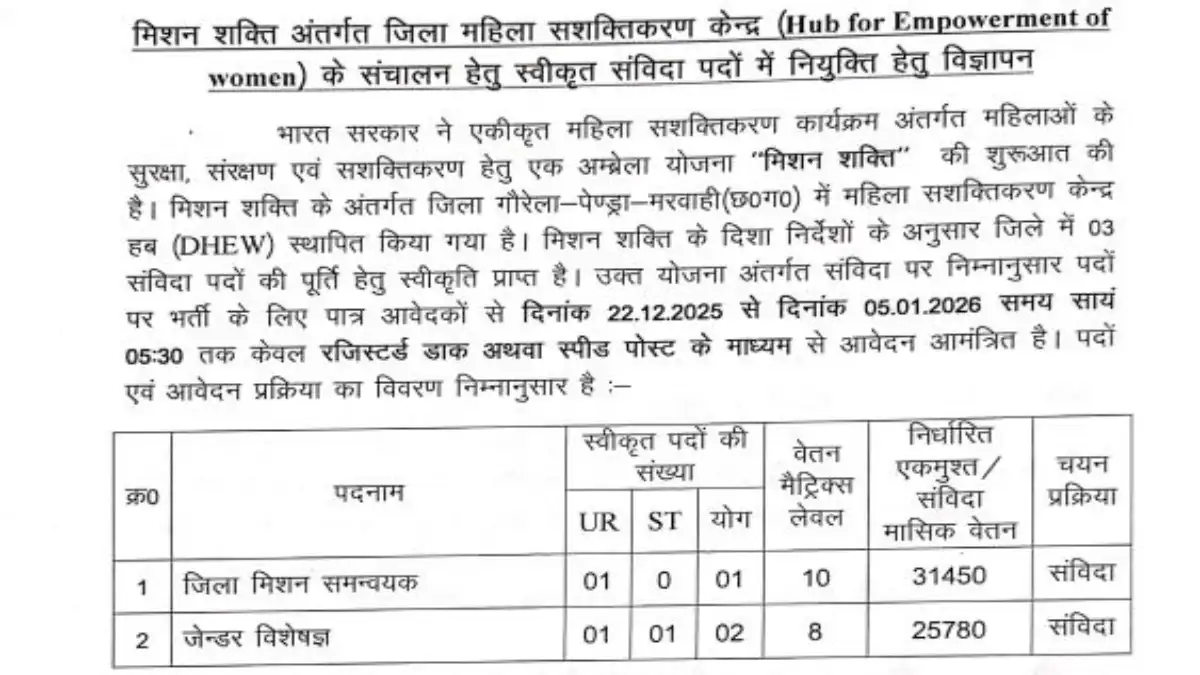 WCD GPM Vacancy 2025